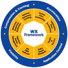 分布式企業(yè)如何通過計(jì)算機(jī)系統(tǒng)服務(wù)迎接數(shù)字化挑戰(zhàn)